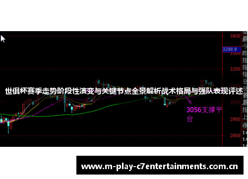 世俱杯赛季走势阶段性演变与关键节点全景解析战术格局与强队表现评述