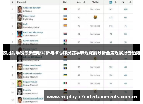 欧冠射手榜最新更新解析与核心球员赛季表现深度分析全景观察报告趋势